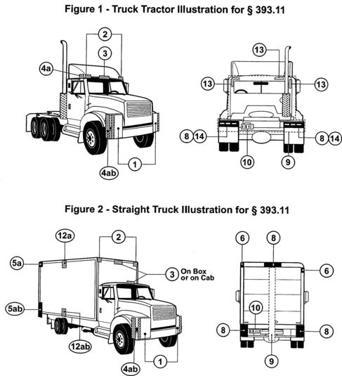 Figure 2 - Straight Truck Illustration for § 393.11